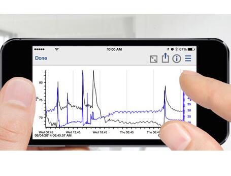 MX記錄儀app軟件HOBOmobile支持安卓和IOS
